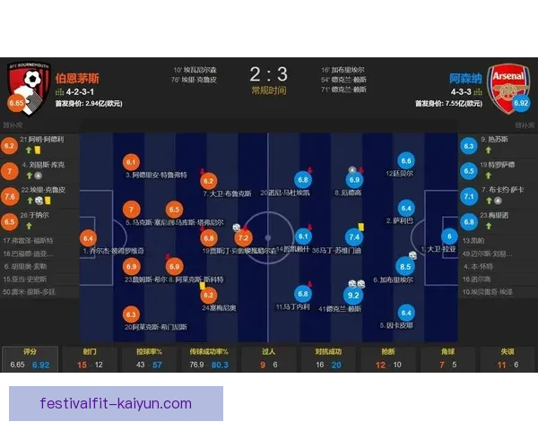 英超伯恩茅斯王朝表现稳健，持续领跑联赛竞争态势