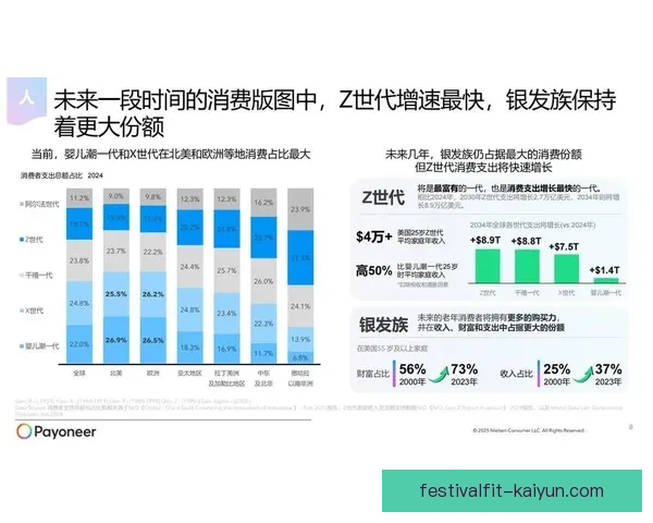 Musiala商业价值持续提升，年轻核心地位与市场影响力双增长关注度